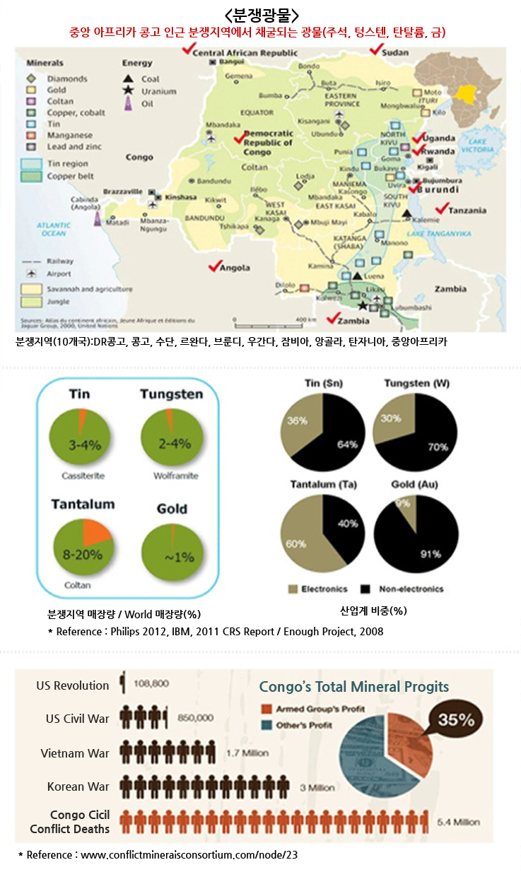 책임광물 관리 다이어그램